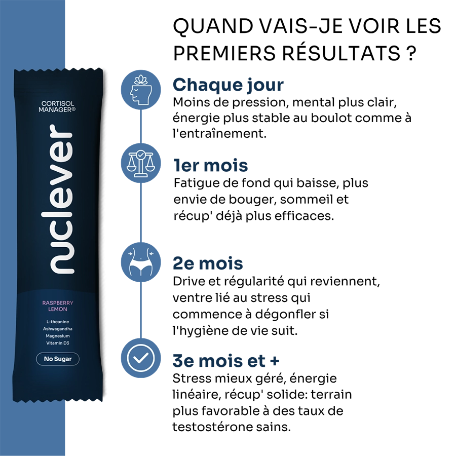 Cortisol Manager Men