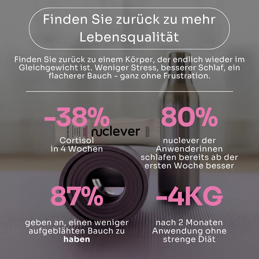 Cortisol Manager (CH)